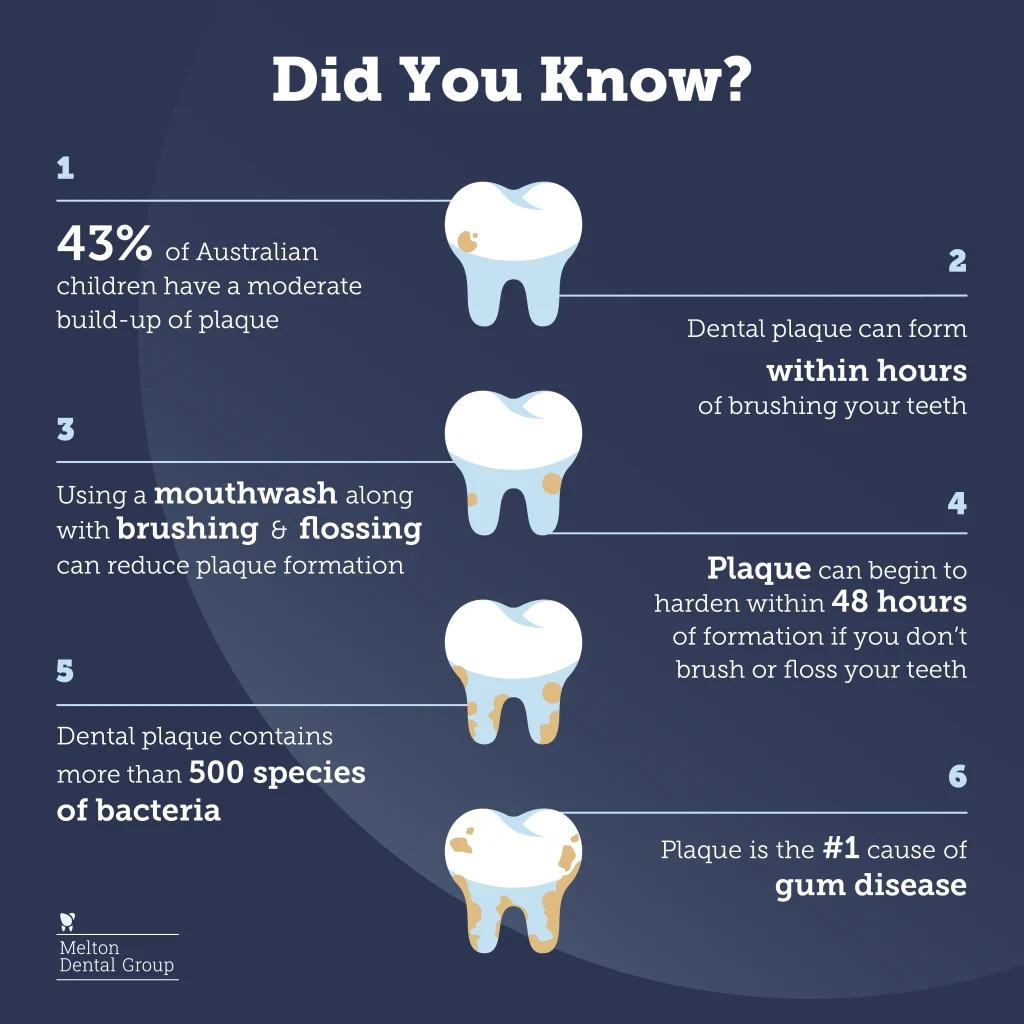 Did you know facts about plaque 